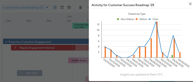 Activity Graph