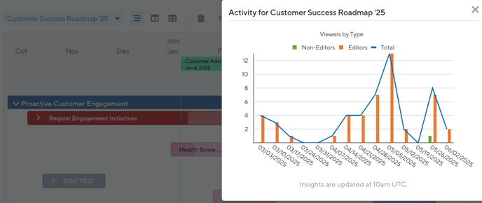 Activity Graph