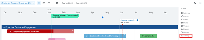 Click activity