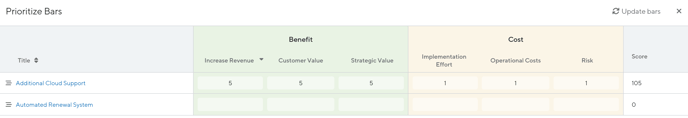 View the Prioritization board
